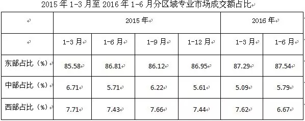 上半年我国纺织服装专业市场运行分析