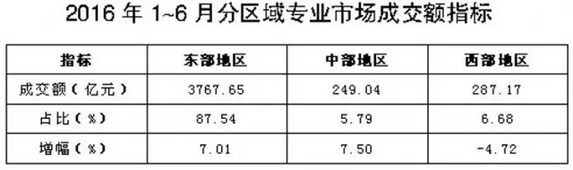 上半年我国纺织服装专业市场运行分析