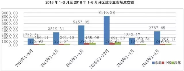 上半年我国纺织服装专业市场运行分析